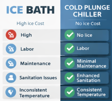 ice bath vs cold plunge chiller cost comparison infographic